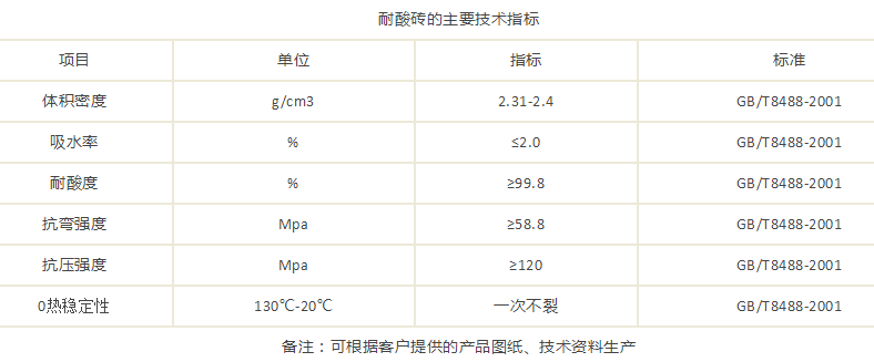 耐酸砖的相关知识介绍